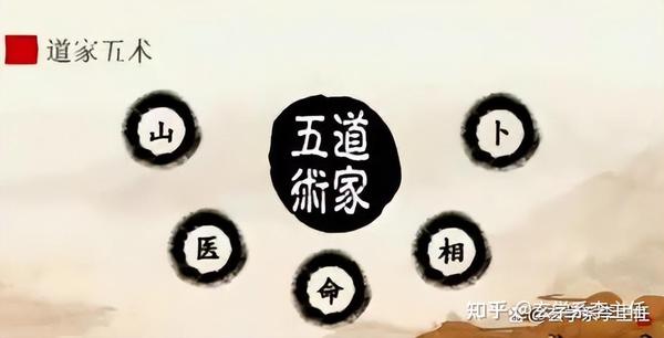 什么是玄学?玄学是什么意思? - 知乎