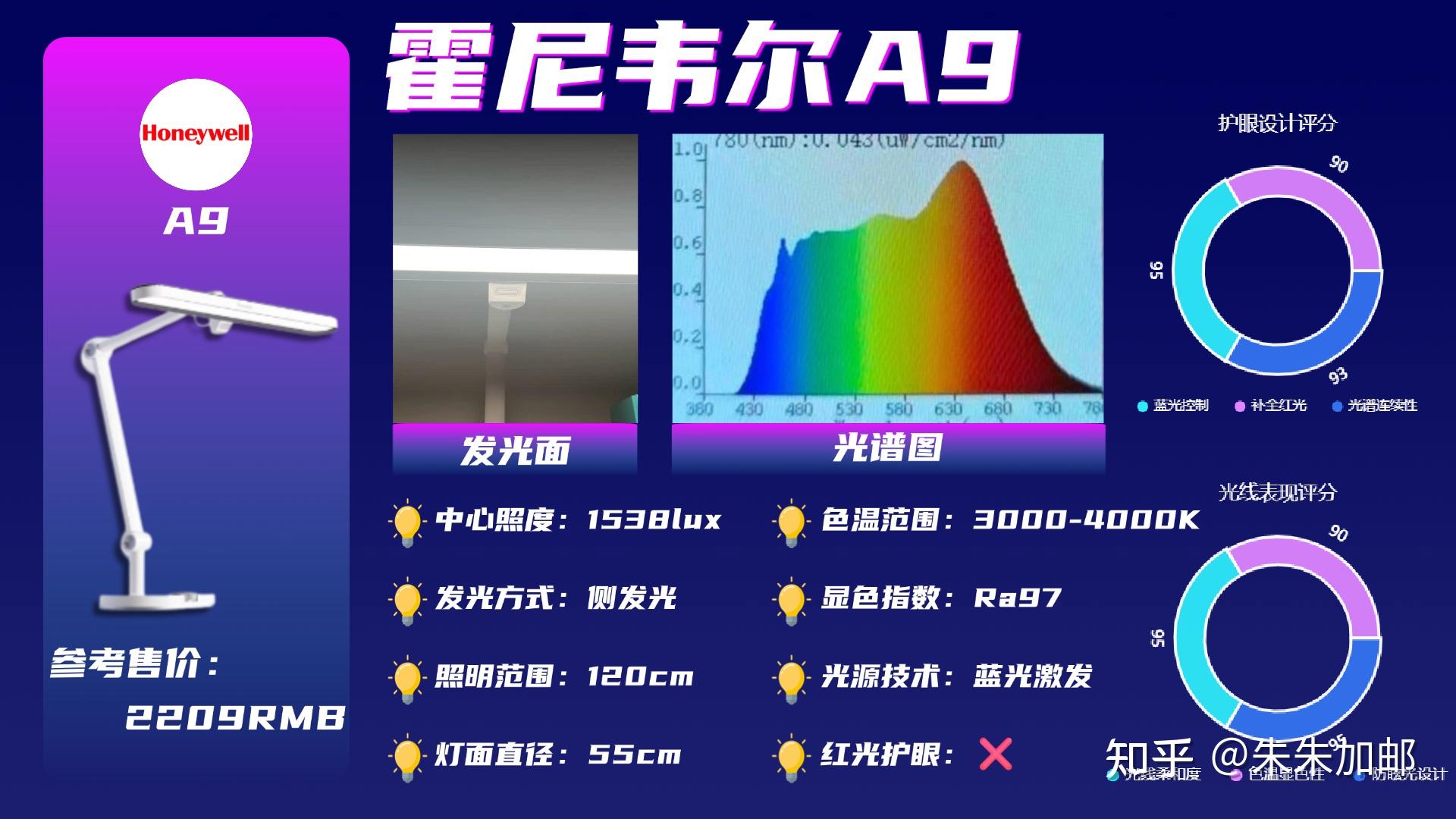 【护眼台灯排行榜深度推荐】护眼台灯哪个好用?200-5000元全价位真实体验对比,书客、明基、霍尼韦尔、欧普、孩视宝等2026年热门护眼台灯 ...