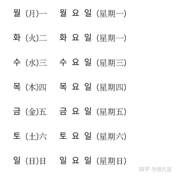 韩语的数词 - 知乎