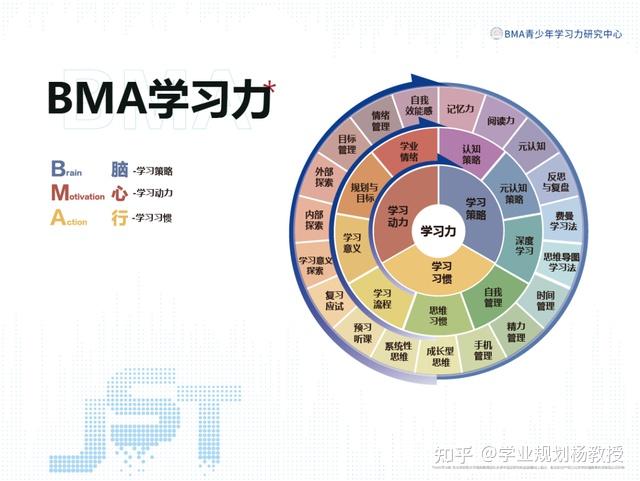 比勤奋更重要的是....... - 知乎