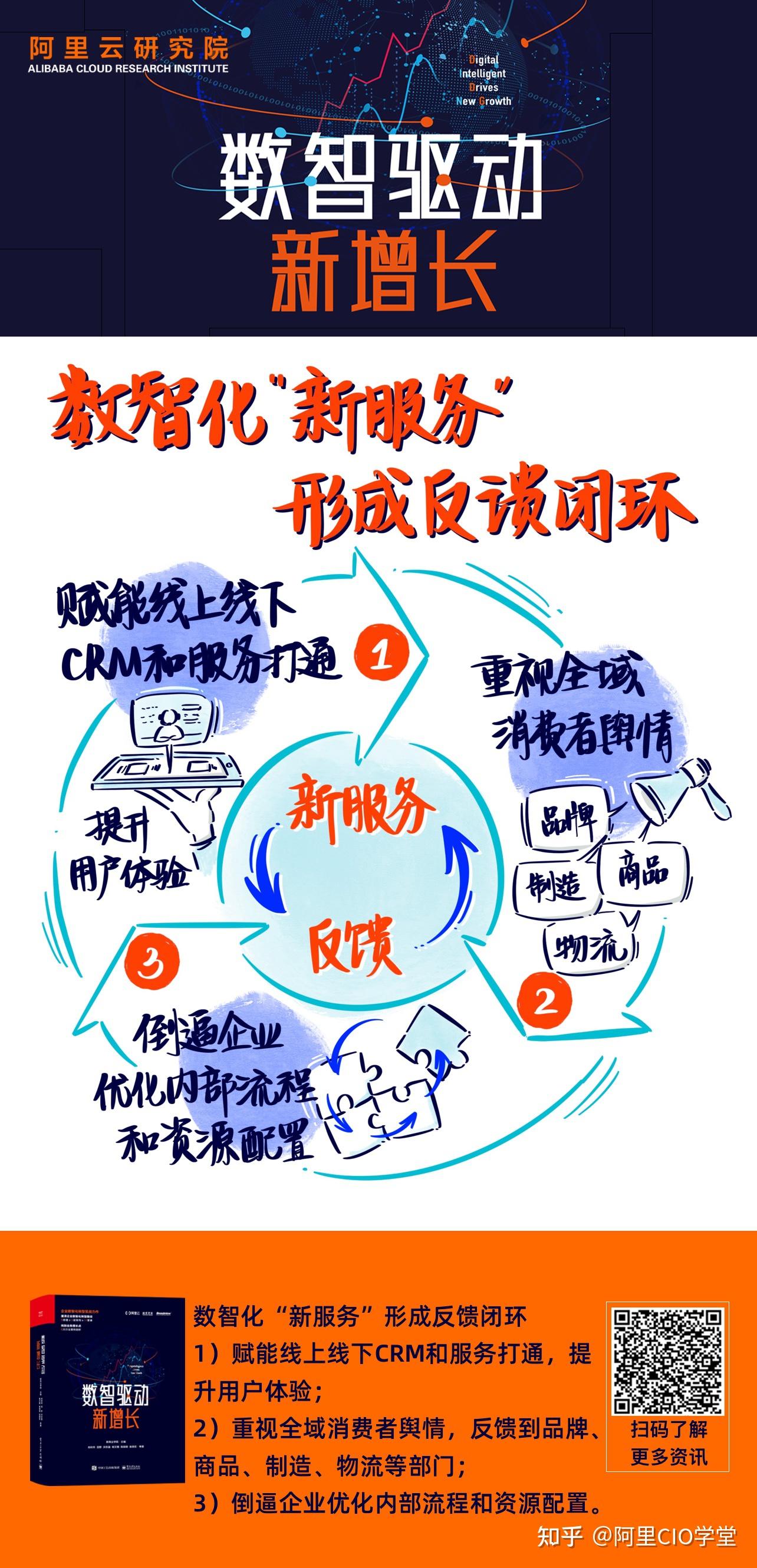 数智驱动新增长知识图卡数智化新服务形成反馈闭环