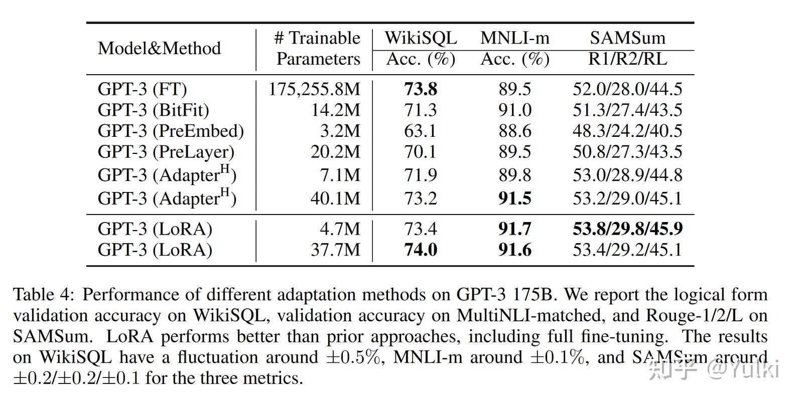 [论文笔记]PEFT系列之LoRA-LoRA: LOW-RANK ADAPTATION OF LARGE LANGUAGE MODELS - 知乎