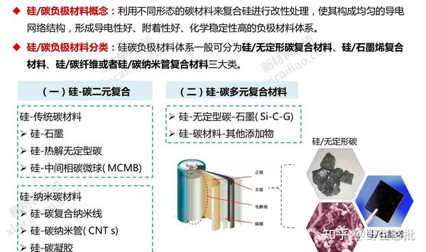 电池、电机、电控，新能源汽车三电系统解读 知乎