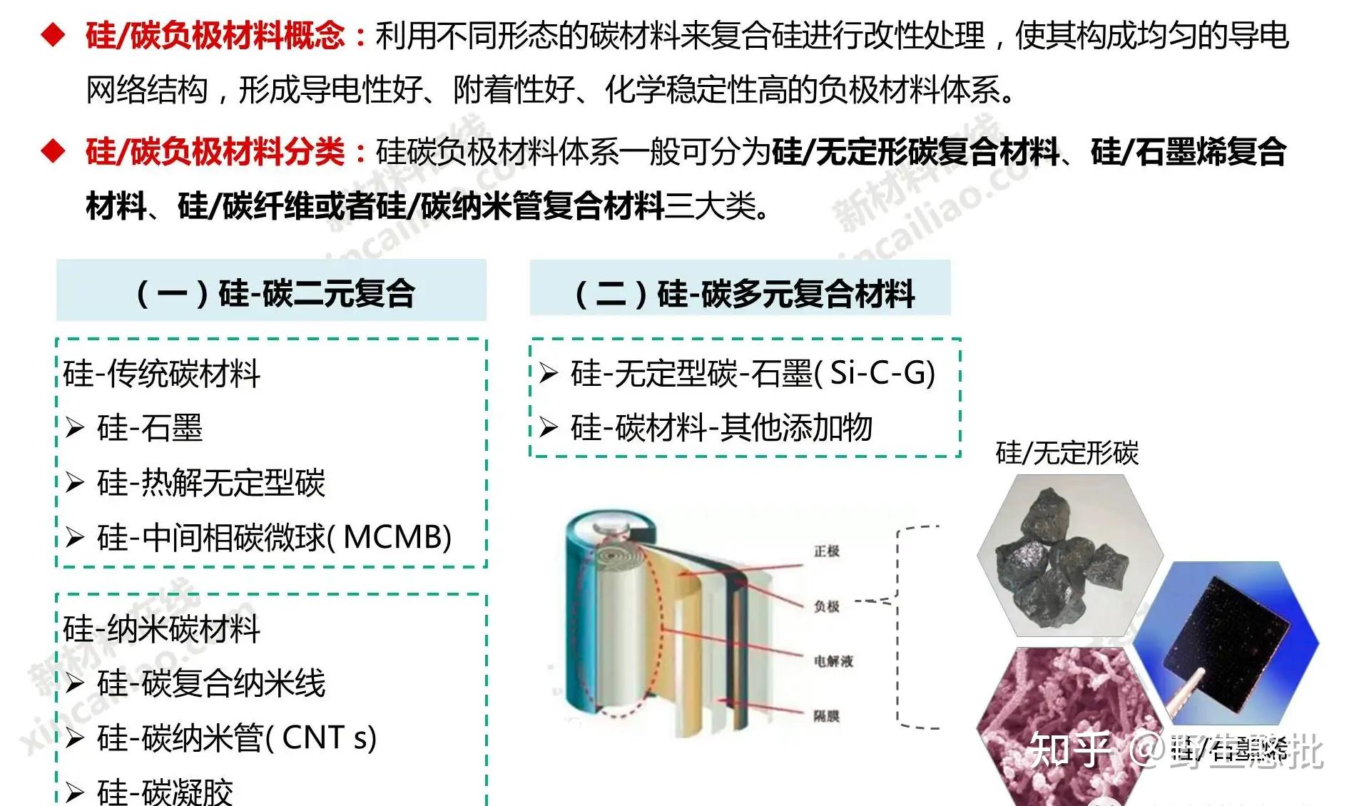 电池、电机、电控，新能源汽车三电系统解读 知乎