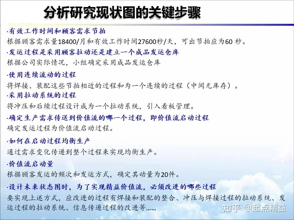 PPT丨价值流图VSM - 知乎