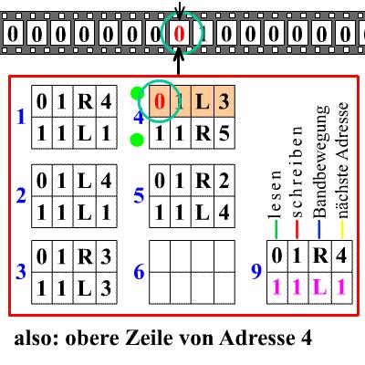 会做数学证明的 忙碌海狸 以及比tree 3 还大的 不可计算数 大老李聊数学