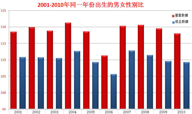 陕西出生人口_陕西人口(3)