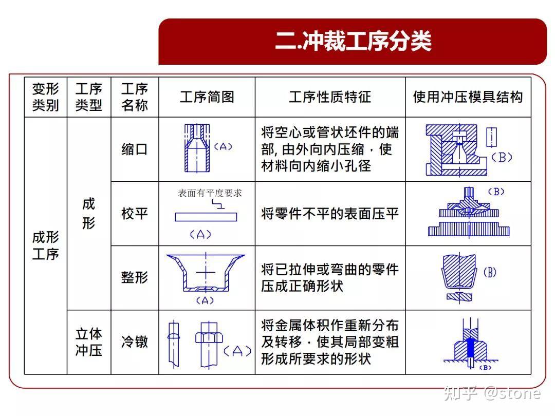 衝壓模具知識ppt