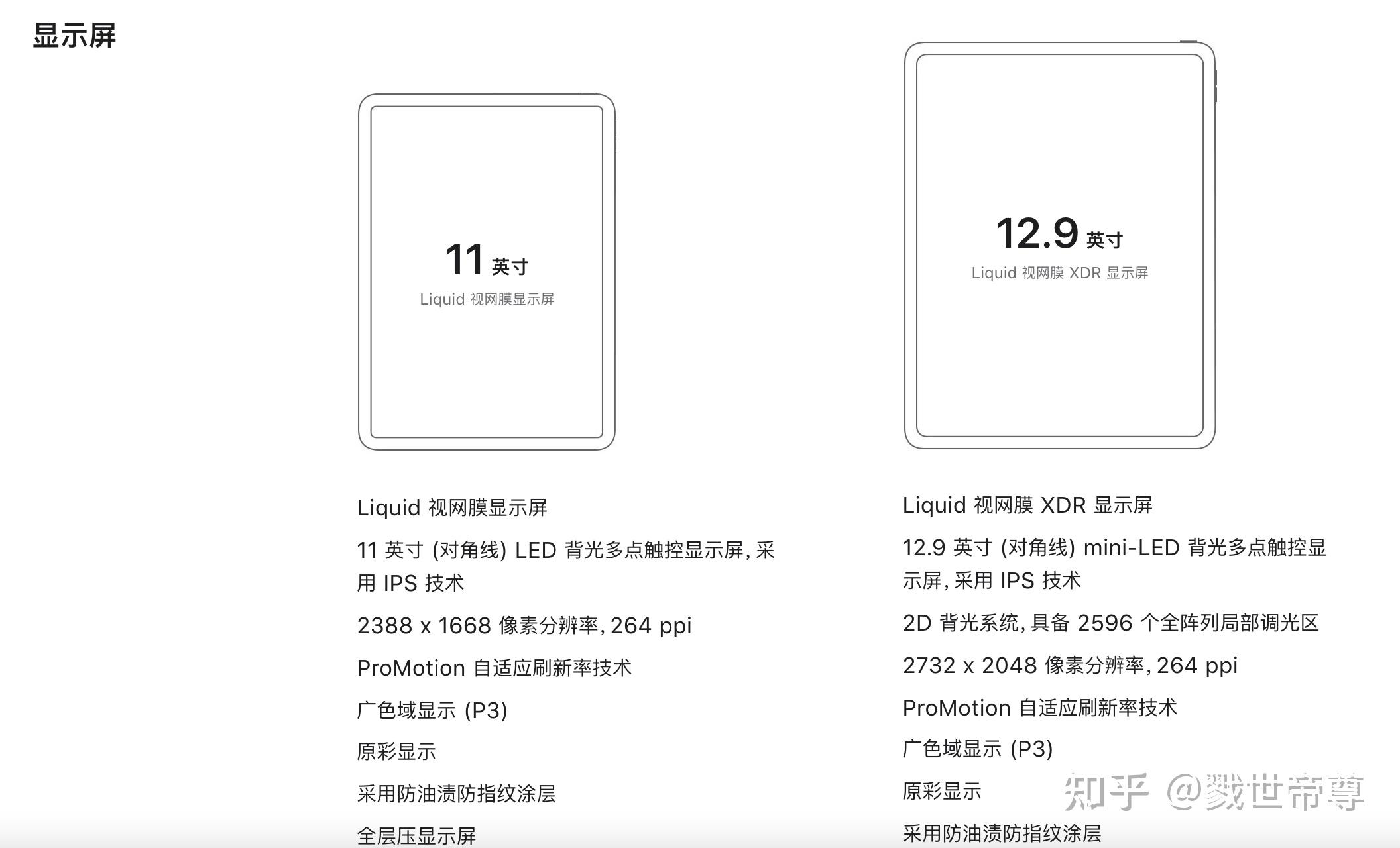 请问大家ipad pro 2021入手11寸还是12.9寸的合适呢? - 知乎