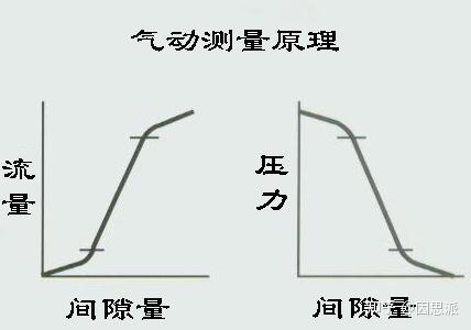 浮标式气动量仪原理图图片