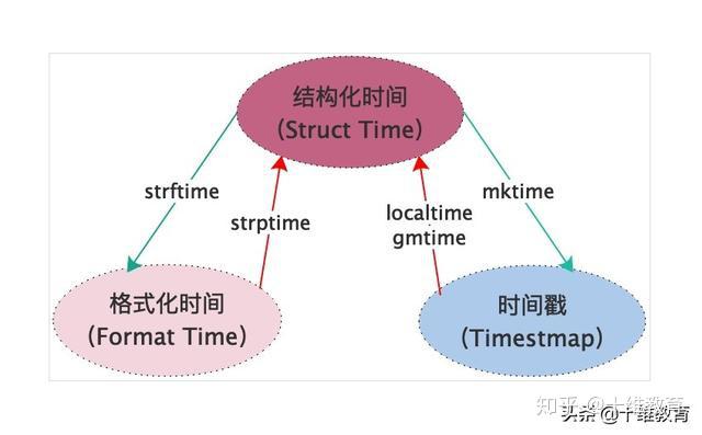 gmt時間轉換工具_int 時間轉換工具_8位時間戳轉換工具
