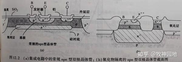 半导体器件基础07:三极管基础(1)-工作原理 - 知乎