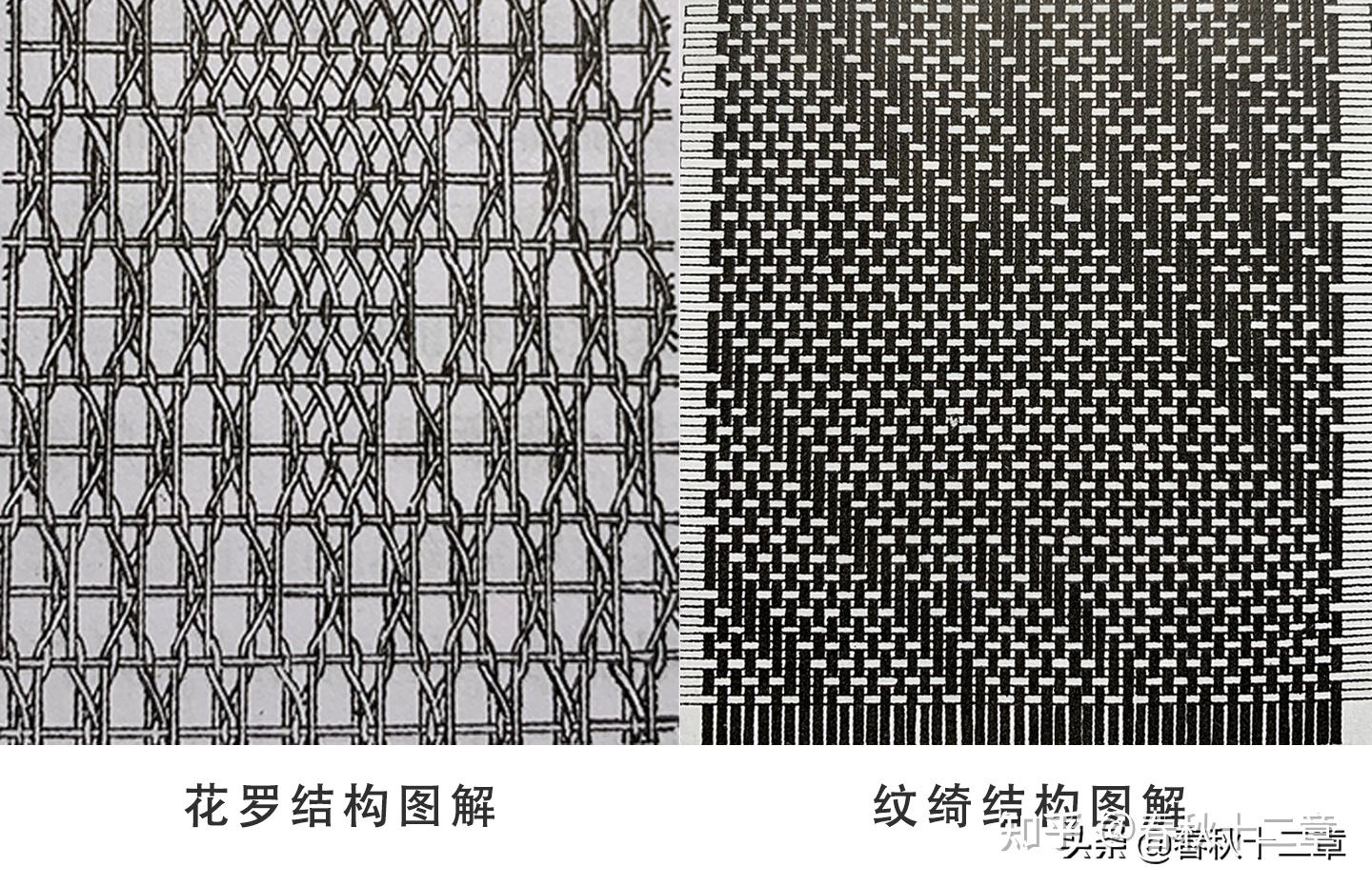 面料的织造通常涉及经线与纬线,经纬线交织形成织物,在此基础上又有多