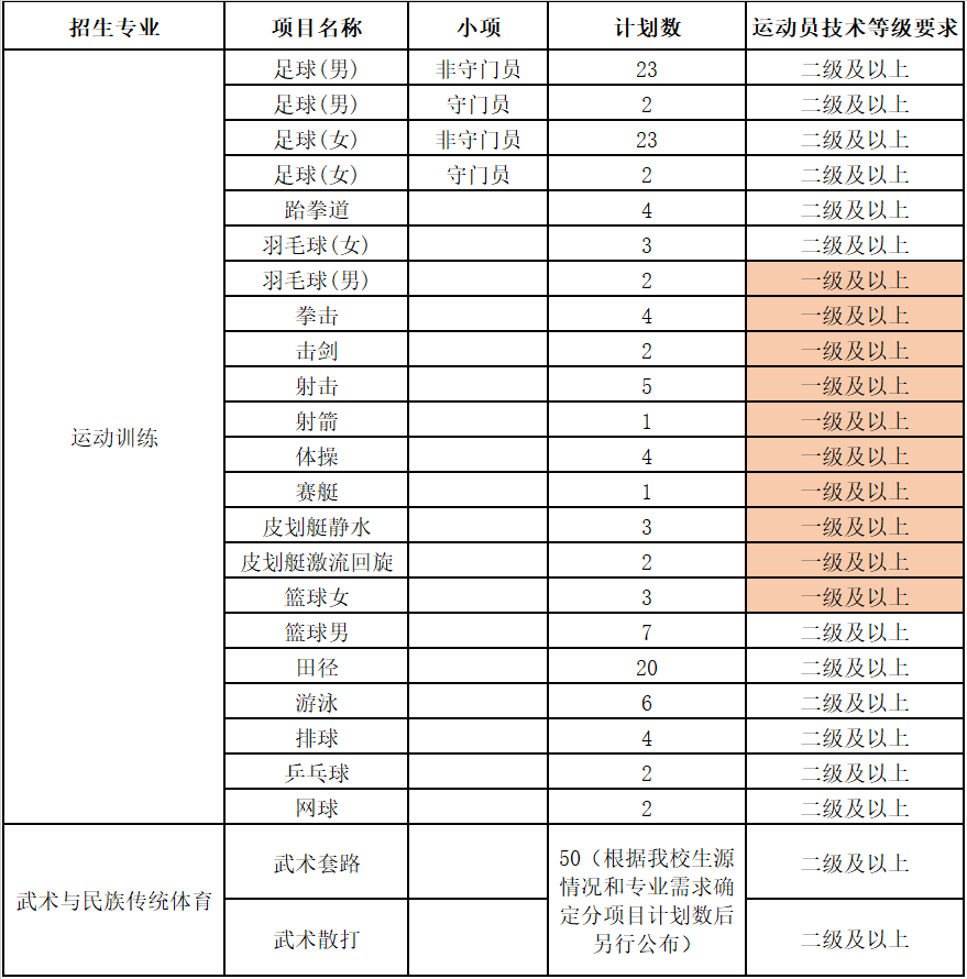 武术演出名单（武术表演出场视频） 武术演着名
单（武术演出
出场

视频）《武术表演出场视频》 武术资讯