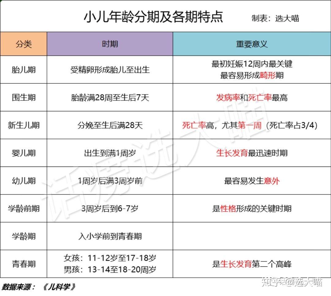 核保篇 