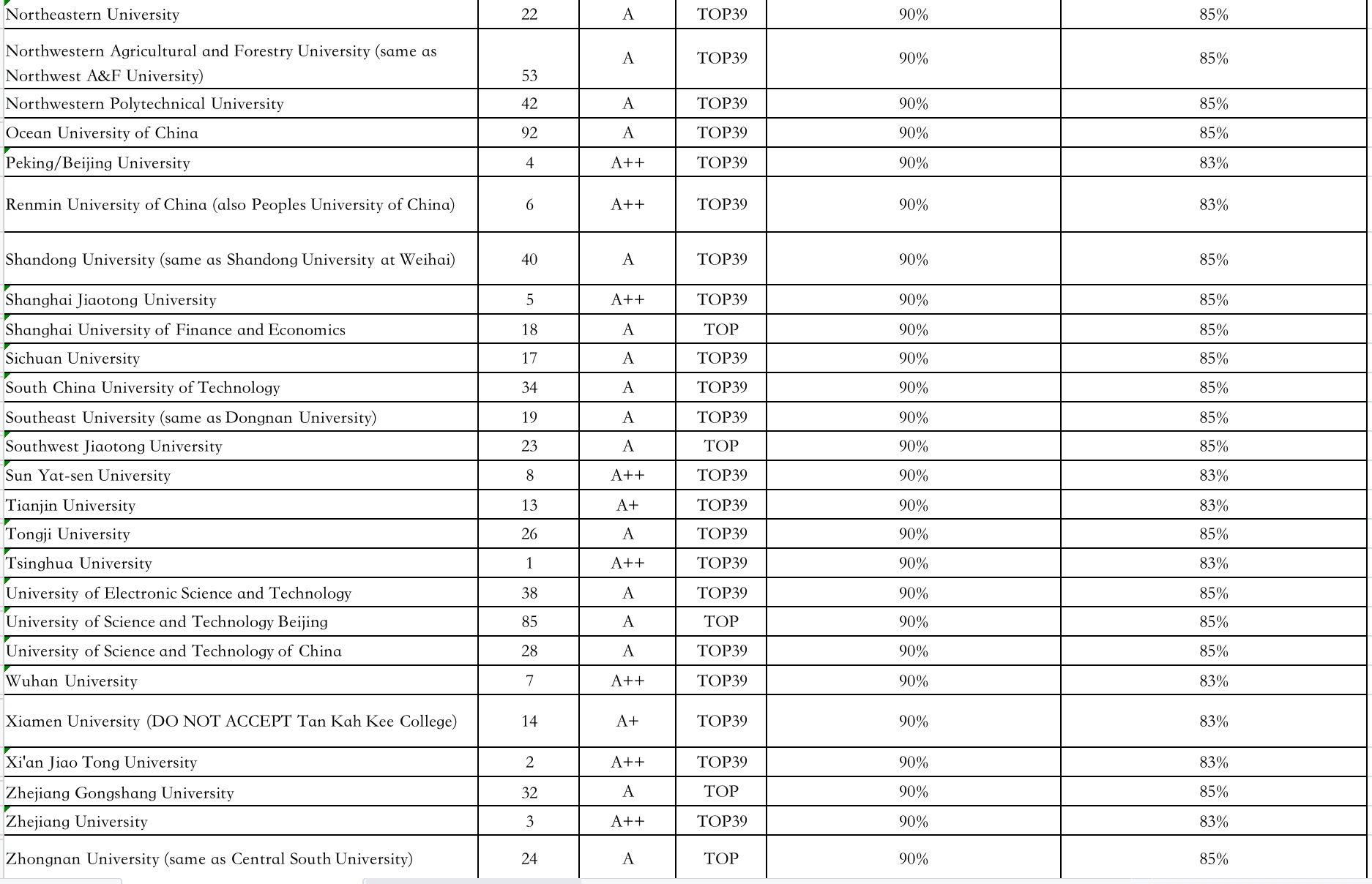 list