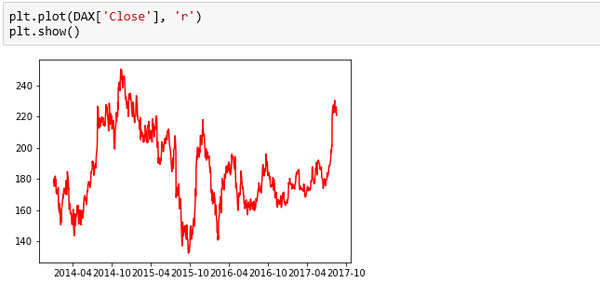 使用pandas Datareader包获取股票交易数据 知乎