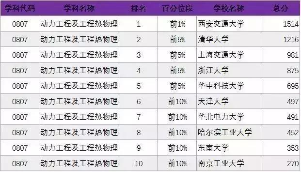 电控排名_汽车电控系统图片(3)