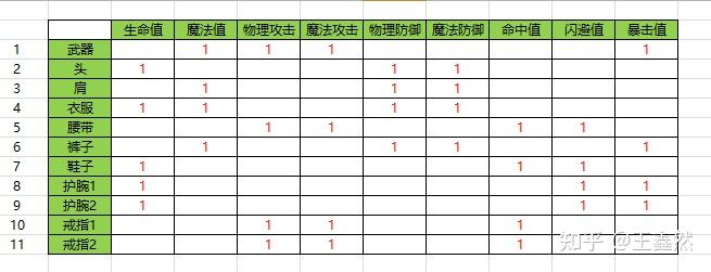 游戏战斗设计基础(十二)——数值框架搭建及战斗平衡计算实践 - 知乎
