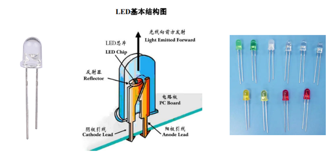 LED显示行业现金流特征与案例分析 - 知乎