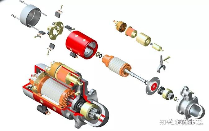 柴油机电启动马达结构和原理详解 - 知乎
