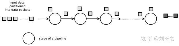 三种经典的并行化方法是那三种? - 知乎