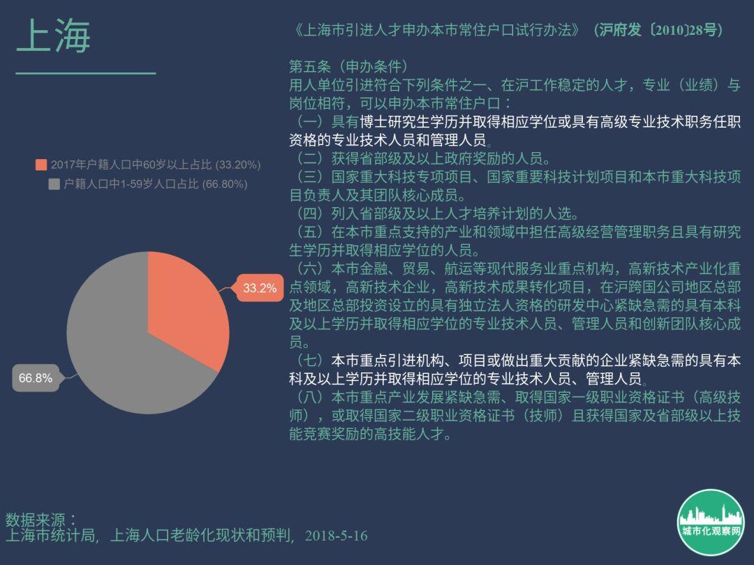 抢人大战背后的户籍人口老龄化危机--基于15