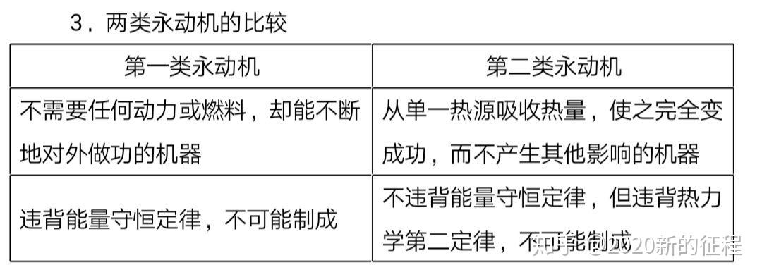 第一类和第二类永动机有什么区别分别违背了什么定律或事实