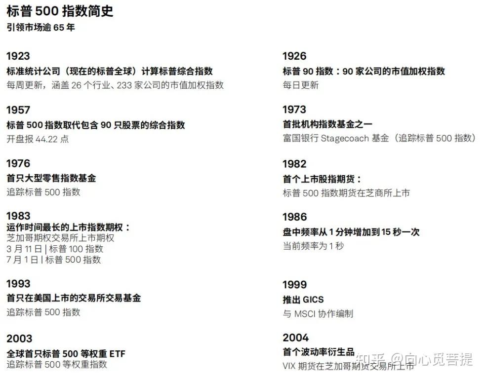标普500指数为何重要?在全球金融市场中扮演什么角色? - 知乎