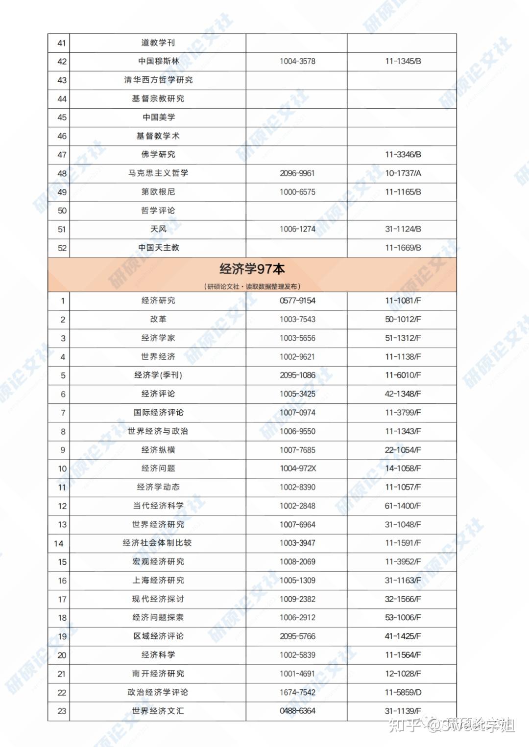 2023年最新SCD《中国科学引文数据库》来源期刊目录！（2534 本