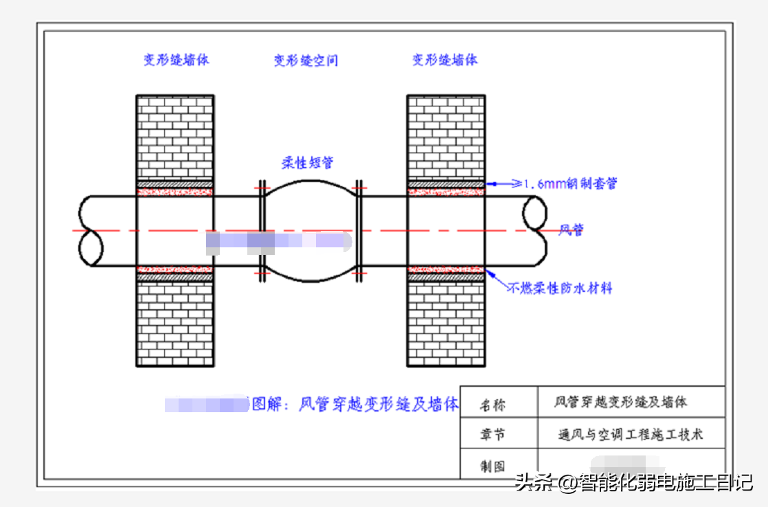 图解机电2022——机电管线过变形缝解析 - 知乎