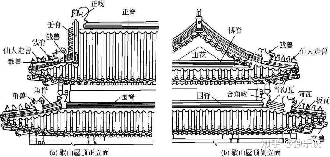 中国古建筑中的知识（六）：古建筑中“三分”是什么？ - 知乎