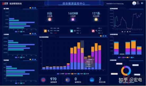 环保用电监管平台通过浏览器打开云平台链接、输入账户名和权限密码