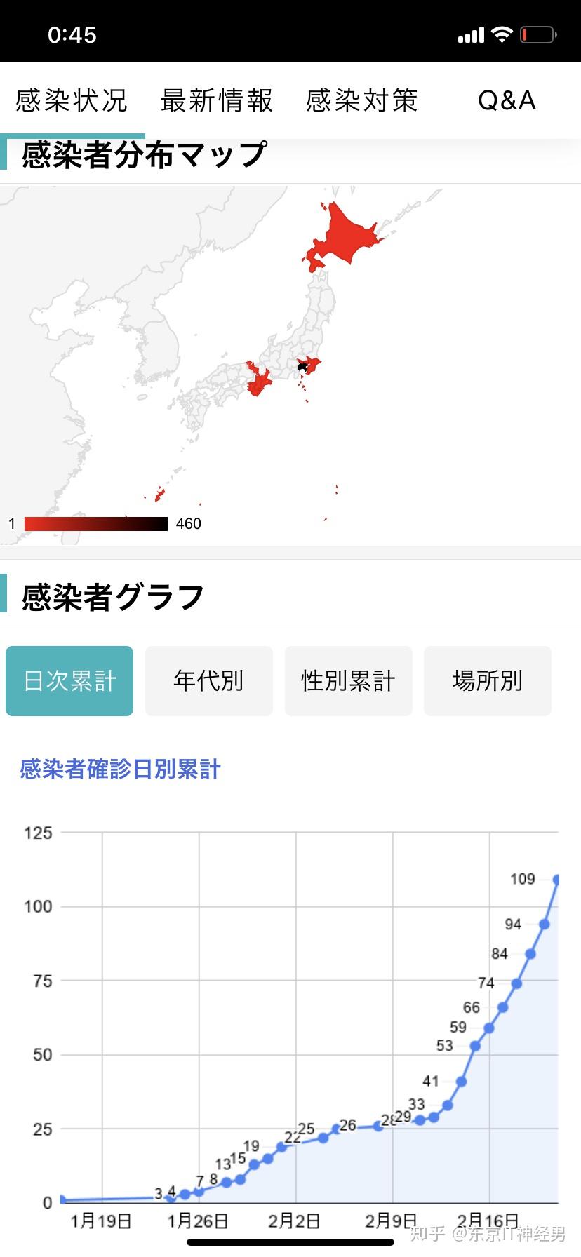 感冒人口比例_感冒图片难受图片(3)