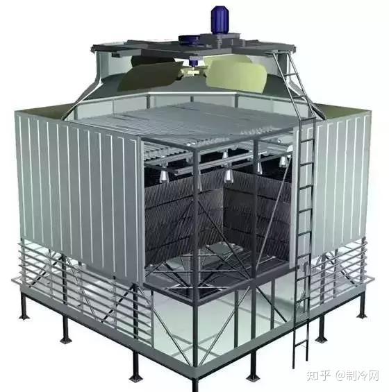 冷却塔的开式和闭式该如何选择？ - 知乎