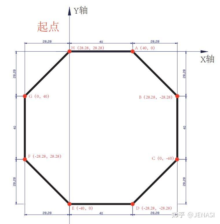 简思运动控制类:直线插补-正八边形