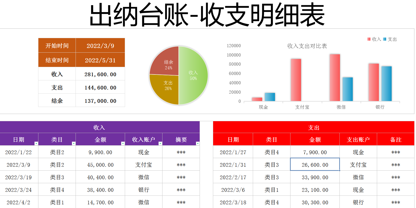 出纳台账