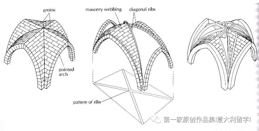 哥特式建築的特點是尖塔高聳,尖形拱門,大窗戶及繪有聖經故事的花窗