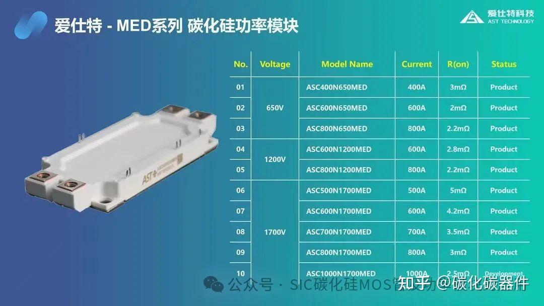 Econo Dual Module 碳化硅(SiC)半桥功率模块助力大功率医疗电源和工业电源 - 知乎