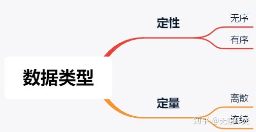 2.数据及其特征、分类、质量 - 知乎