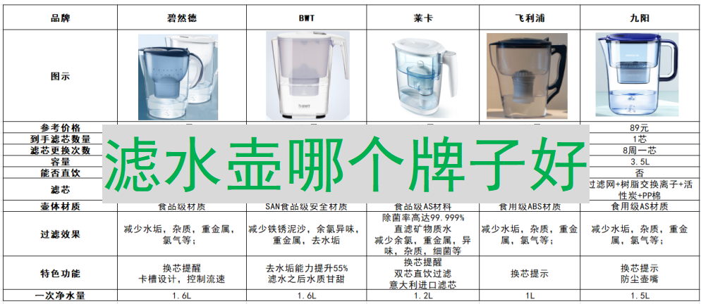 有必要用净水器热水壶吗
