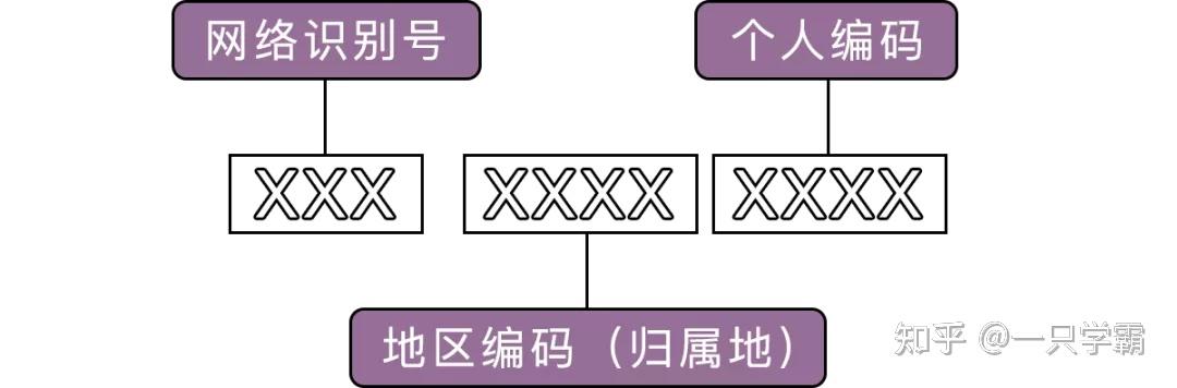 88888888到底是谁的电话