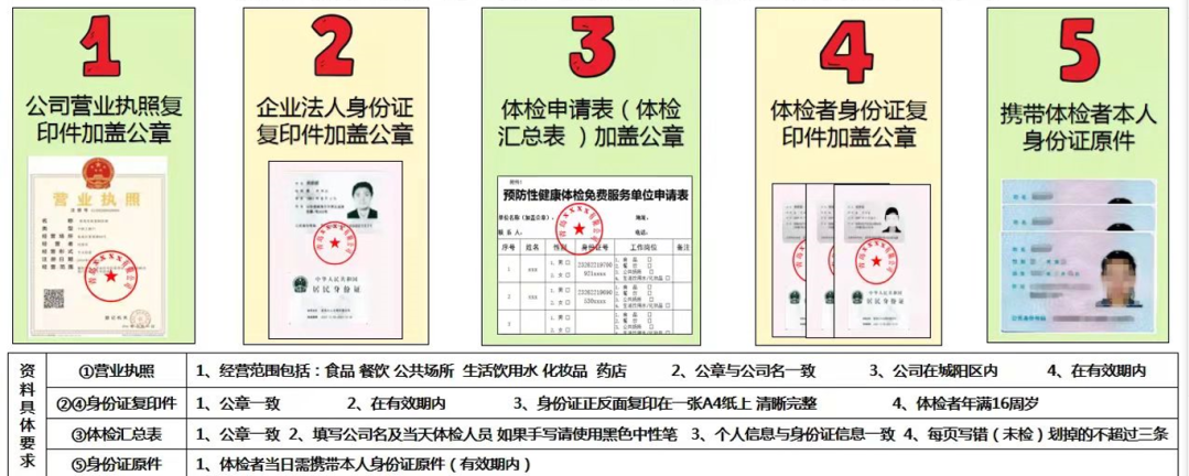 青岛健康证图片