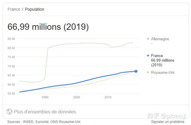 法国多少人口2021_2021昆明常住人口总人数是多少 占比是多少