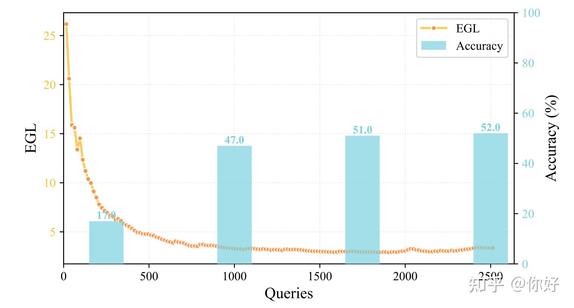 是不是有种train和eval的感觉了
