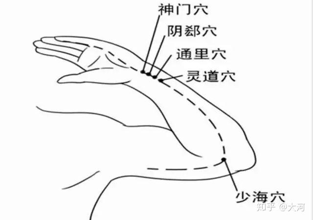 手腕部的4個穴位非常重要包括靈道,通裡,陰郄,神門,當你感覺到心慌的