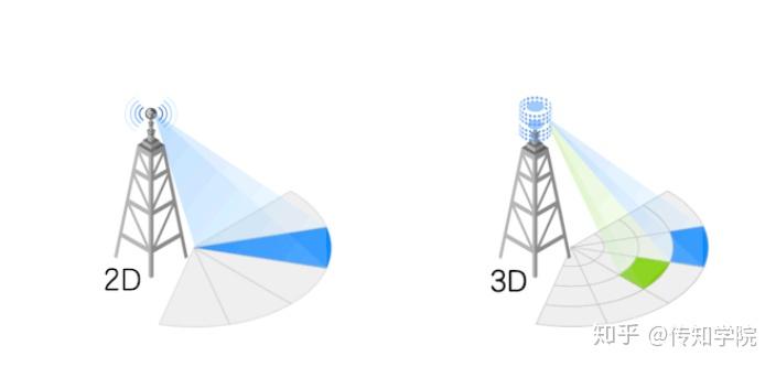 5g无线知识从大规模mimo开始