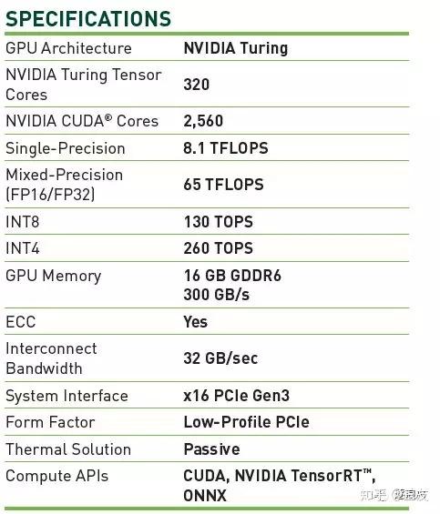 英伟达图灵架构GPU - 知乎