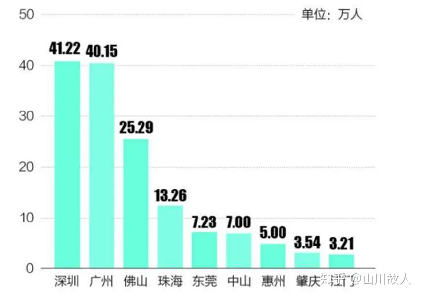 广东人口增长_广东楼市 佛山的房价还会涨吗 答案或很清楚(2)