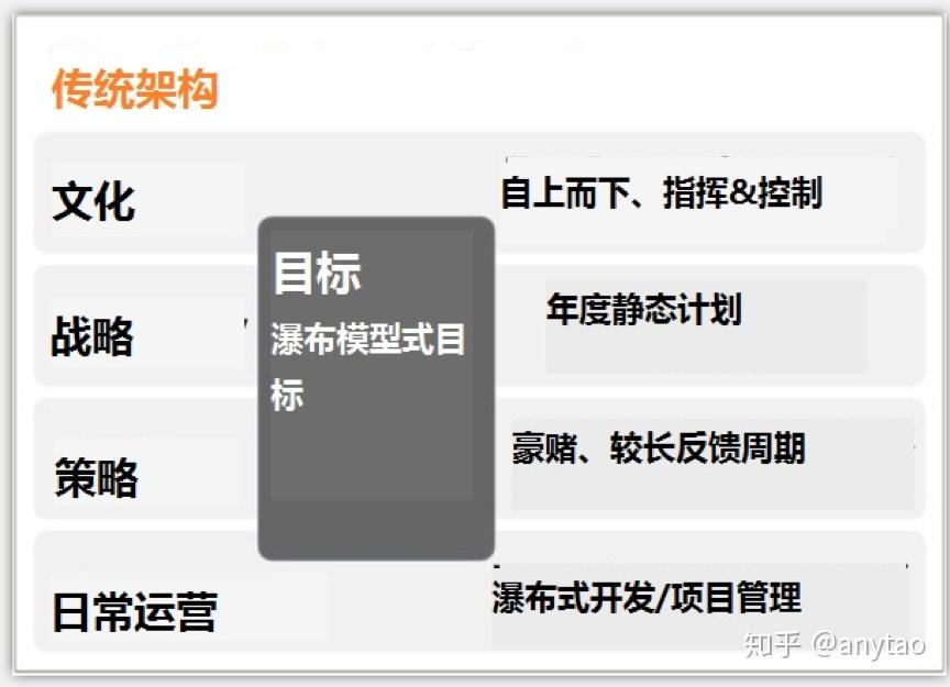 系列文章okr與敏捷一瀑布式目標與敏捷的衝突